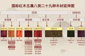 浅谈2020十大新中式家具品牌排行榜图片