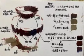 武汉209画室：美术联考丨联考色彩静物单体陶罐绘画方法图片