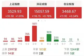 收评：A股为什么会异常拉升？拉高出货吗？明天周三股市怎么走？图片