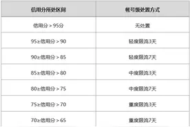 微信公布视频号直播违规处置方案：从限流3天到永久禁播图片