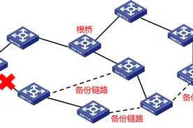 交换机配置方法，生成树功能配置指导图片