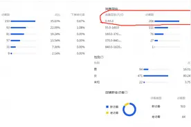 如何用直通车修正SD导致的店铺人群标签混乱？教你最实用的3招图片