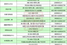 最低1万/㎡，深圳11区155个在售新盘价格表图片