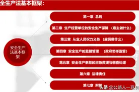 2021年安全生产法律法规学习心得图片
