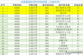 大三考研名校推荐八—江南大学（江苏211）图片