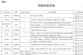 最新！98种医保特药 可享“二次补助”图片