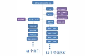 你知道吗，应对艾滋病疫情也有个联防联控机制图片
