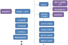 你知道吗，应对艾滋病疫情也有个联防联控机制图片