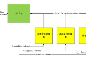 工作中巧用了这几个设计模式重构代码，女同事直呼666图片