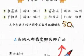 阿里巴巴发布2021年五一黄金周消费数据：看哪些亮点值得关注？图片