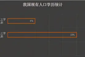 “本科生”不值钱了？看完这份真实数据，我承认自己被“打脸”了图片