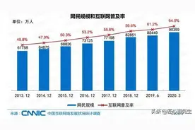 90后现在月工资大概多少？我想知道并且对比看我拖了后腿没？图片