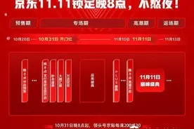 剁手不熬夜！2021年双十一全网四大平台活动日程与玩法汇总图片