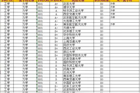 力学——中国大学排行榜（第四次参评版）图片