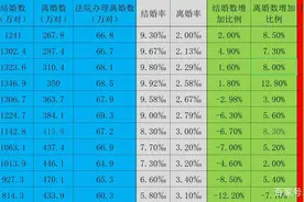 为什么现在很多女人都讨厌自己的老公，甚至到离婚图片