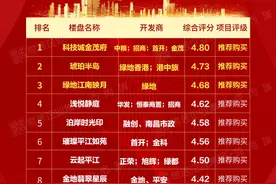 苏州近期新开楼盘性价比测评榜出炉，你买对了吗？图片
