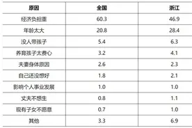 北京养娃成本竟然要17年工资，你还愿意生娃吗？图片