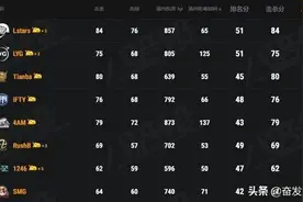 斗鱼PCL总决赛历史再次重现，17shou关键划水，4am又是最后吃鸡图片
