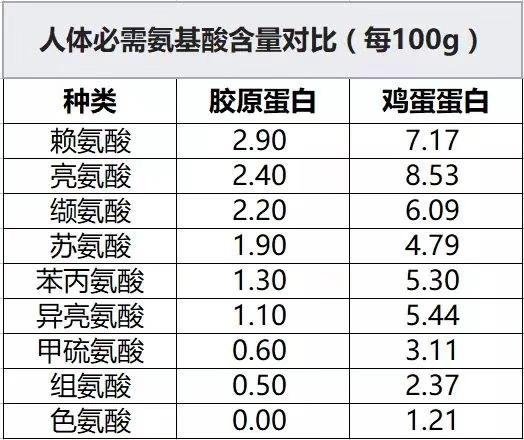 经常喝胶原蛋白有什么好处 2026年长期喝胶原蛋白有什么好处