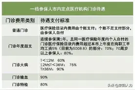 糟糕！医保断缴3个月要清零了？图片