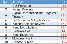 最新SCI影响因子出炉，最高IF突破500分图片