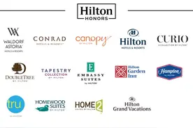 你所不知道的希尔顿酒店集团的品牌矩阵和档次都有哪些？图片