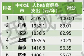 北方人容易胖，南方人睡眠差图片