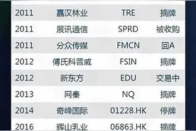 从瑞幸到爱奇艺：浑水做空团灭中概股，百度小米受牵连图片