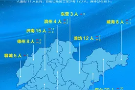 山东院士大盘点：烟济潍青分列前四，其中1人是部长图片