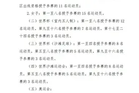 踢球的孩子，参加这些足球比赛可申请国家一级、二级运动员证书图片