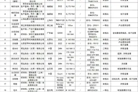 北京公示成人服装质量抽检结果：ZARA、Coach等不合格图片