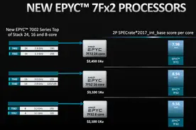 【简讯】AMD正式发布霄龙7Fx2；一加8/8 Pro手机海外正式发布…图片