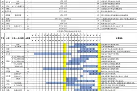 3.0版来了！十四运会竞赛总日程发布图片