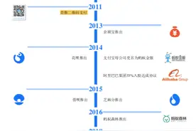 蚂蚁集团支付100多亿从阿里巴巴集团买回自己的专利？图片