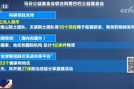 昨晚，白岩松对话马云 !  马云：每个国家都有1%左右脑子坏掉的人，别关注他们图片