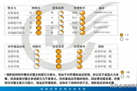 读懂肯德基的卖店模式，揭秘连锁布局：点、线、平台、模式图片