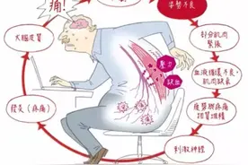 这两类体质的人易得背部筋膜炎，康复三部曲助你远离腰背疼痛图片