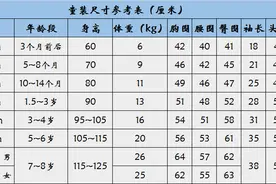 宝宝服装尺码参考（附赠背带裤纸样）图片