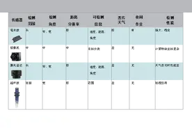 技术文章—机器人应用中的毫米波雷达传感器图片