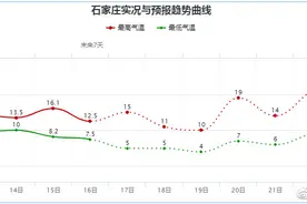 河北天气3月17日起大变脸　沙尘暴、雨或雨夹雪、降温、污染全来了图片