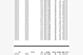 被指“群内泄题”，上海师大30多名拟录取研究生遭取消资格，笔试前两名未被录取图片