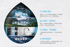 源自天然，才是“对”的水图片
