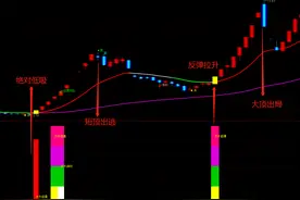 优品公式指标《低吸出牛》，指标不问出处，精准实用才是硬道理图片