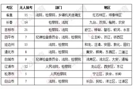 吉林省考 | 无人报考岗113个，冷门岗值得一看图片