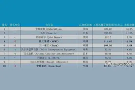 日本第一机械巨头，在中国默默捞金64年，一年吸金超1650亿图片