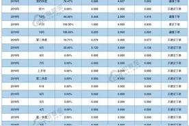 「曝光」得物APP2019消费评级数据出炉 获“不建议下单”图片