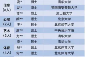 深圳一中学教师工资曝光，到手薪资让人眼红，难怪名校硕博都要去图片