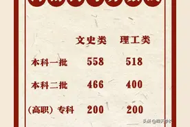 2021高考招生，河南这所民办高校一本招生，学费17000你愿意读吗图片