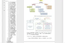 程序员需要达到什么水平才能顺利拿到 20k 无压力图片