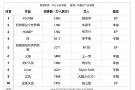 蔡徐坤、华晨宇和张艺兴，顶流偶像能将华语乐坛带向世界吗？图片